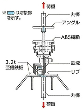 引張試験図