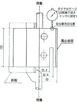 引張試験図